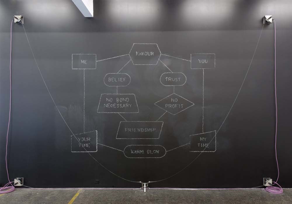 03_Lehni_Rich_2009_Ausstellungsansicht_KunstHalle_SanktGallen